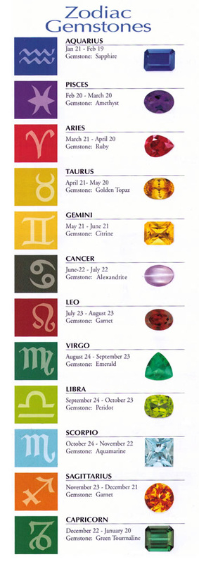 gemstone zodiac chart