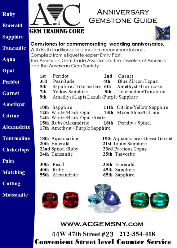 gemstone anniversary guide
