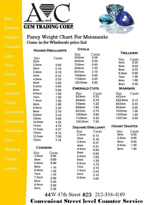 gemstone weight chart