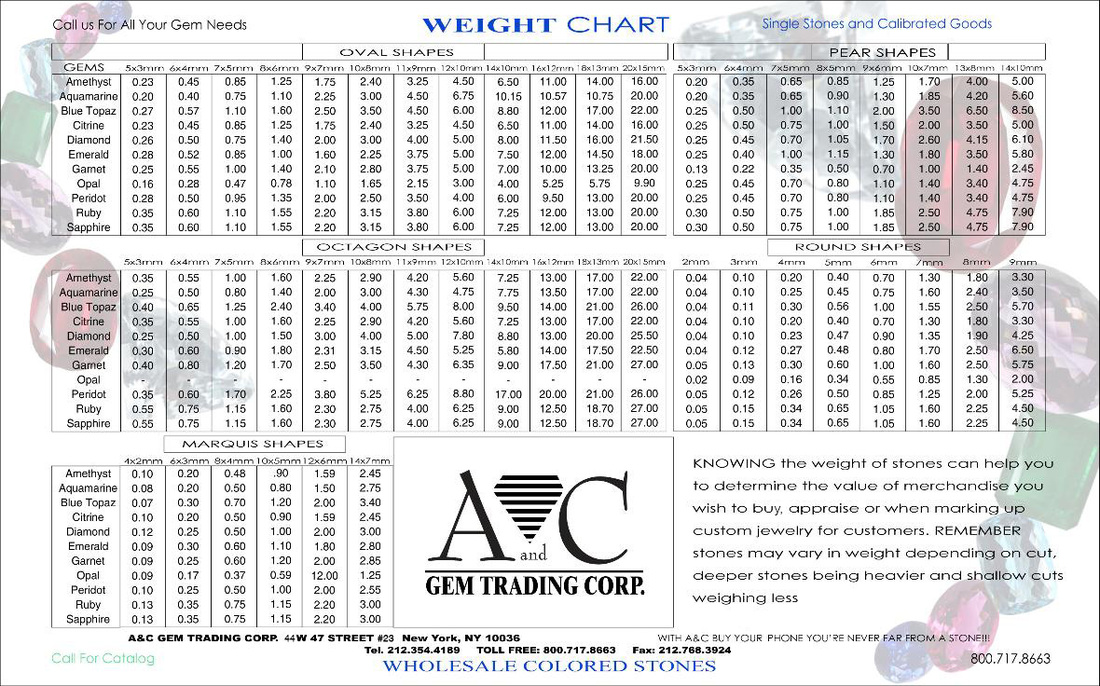 gemstone weight chart